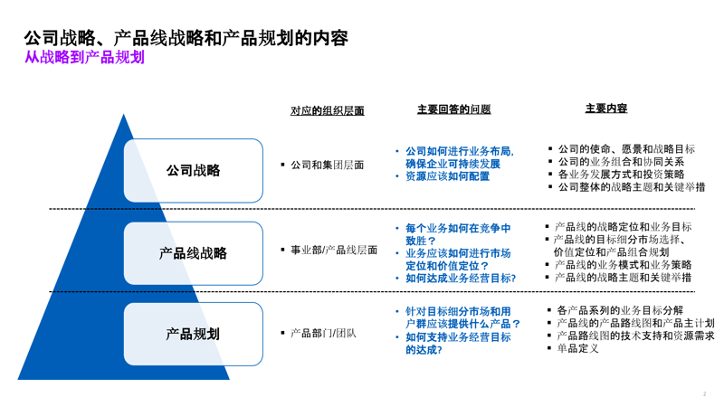洞察未来：行业动态分析