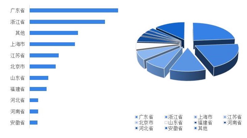 如何在变幻莫测的市场环境中制定战略规划