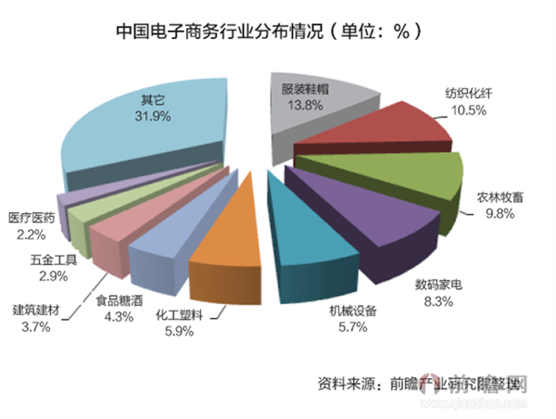 选择行业指南:如何剖析市场趋势